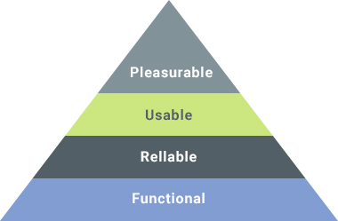 5 Stages of Building a Smart Website | Insights | *instinctools