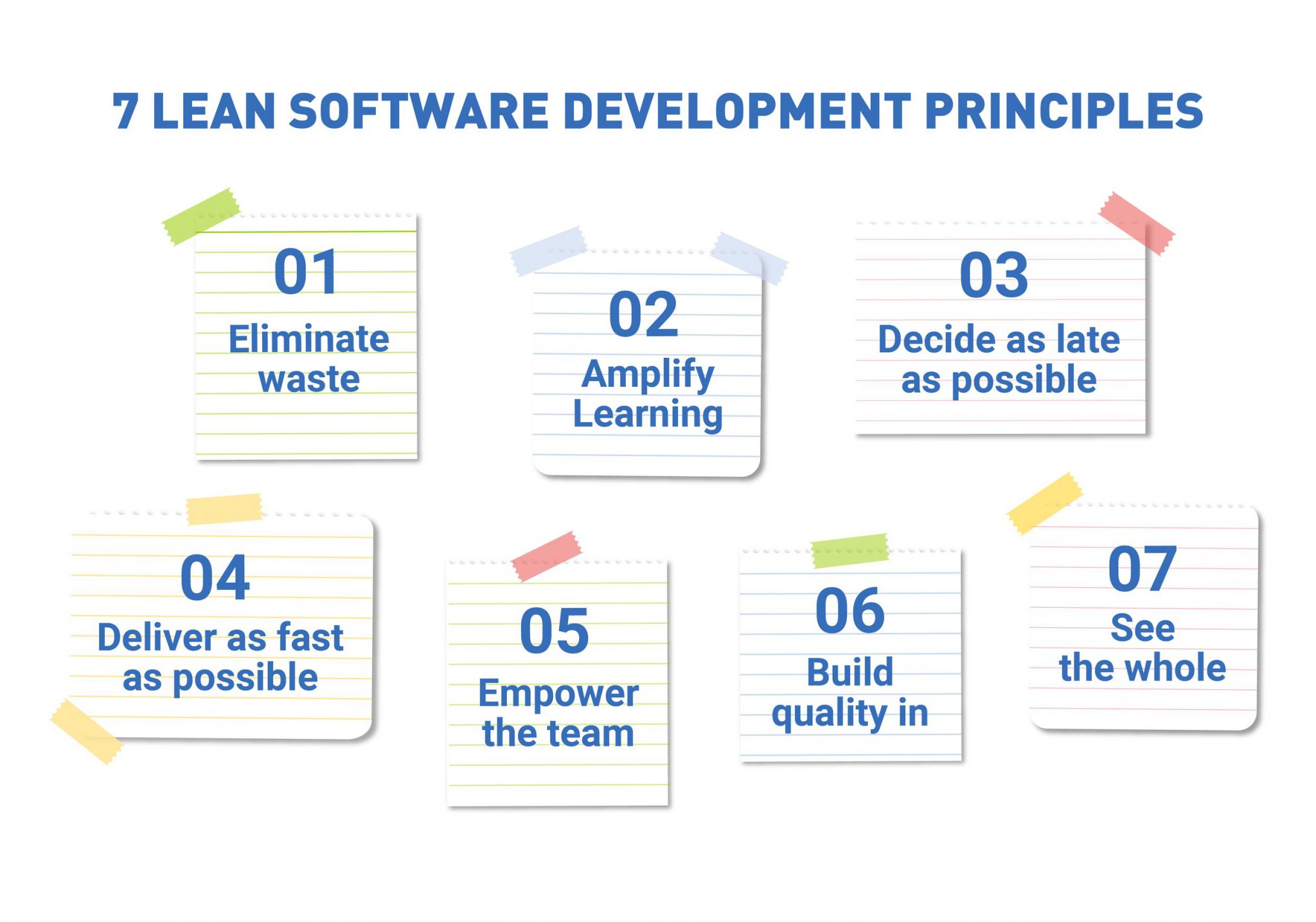 Advantages of Lean Software Development | *instinctools