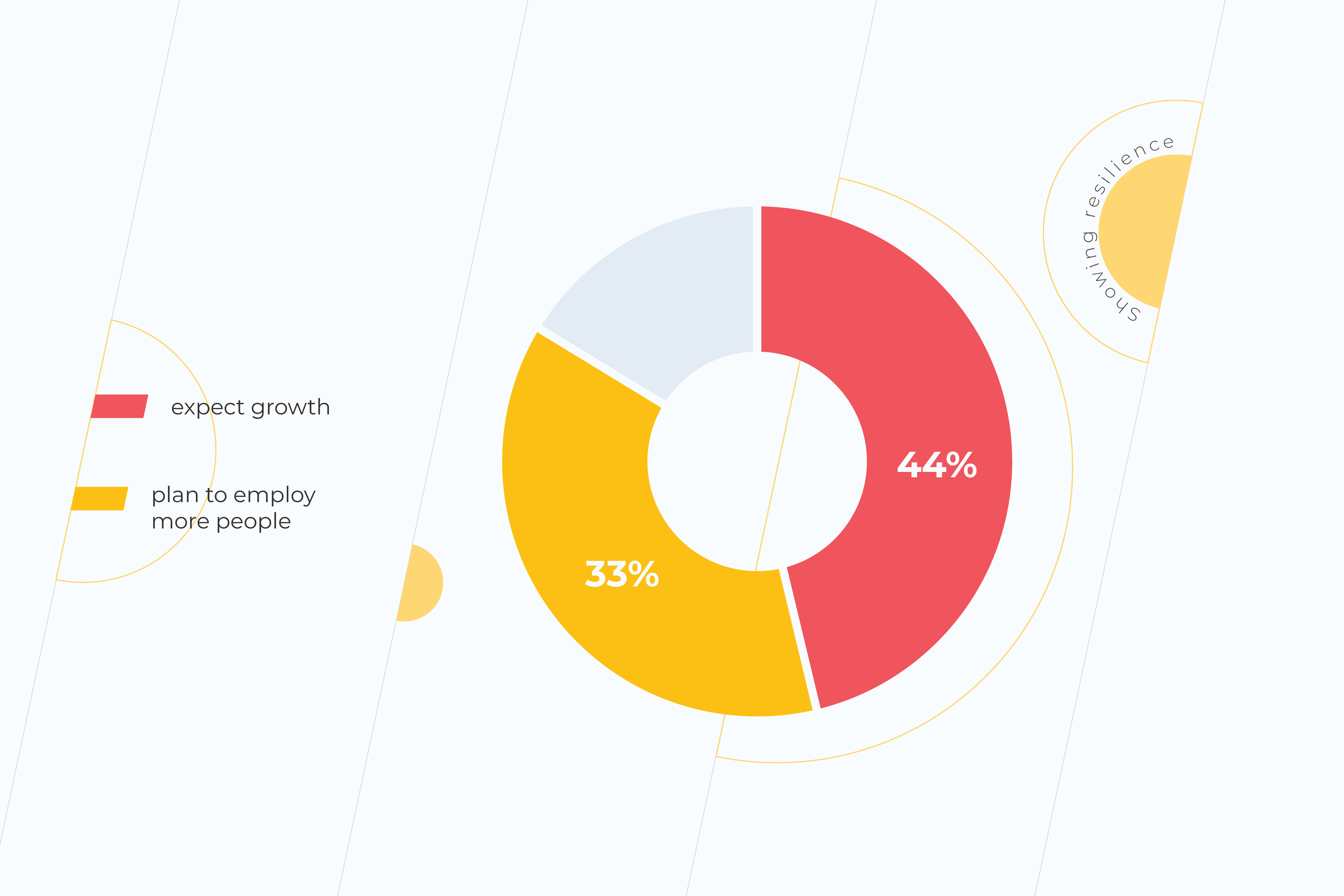 business scaling strategy