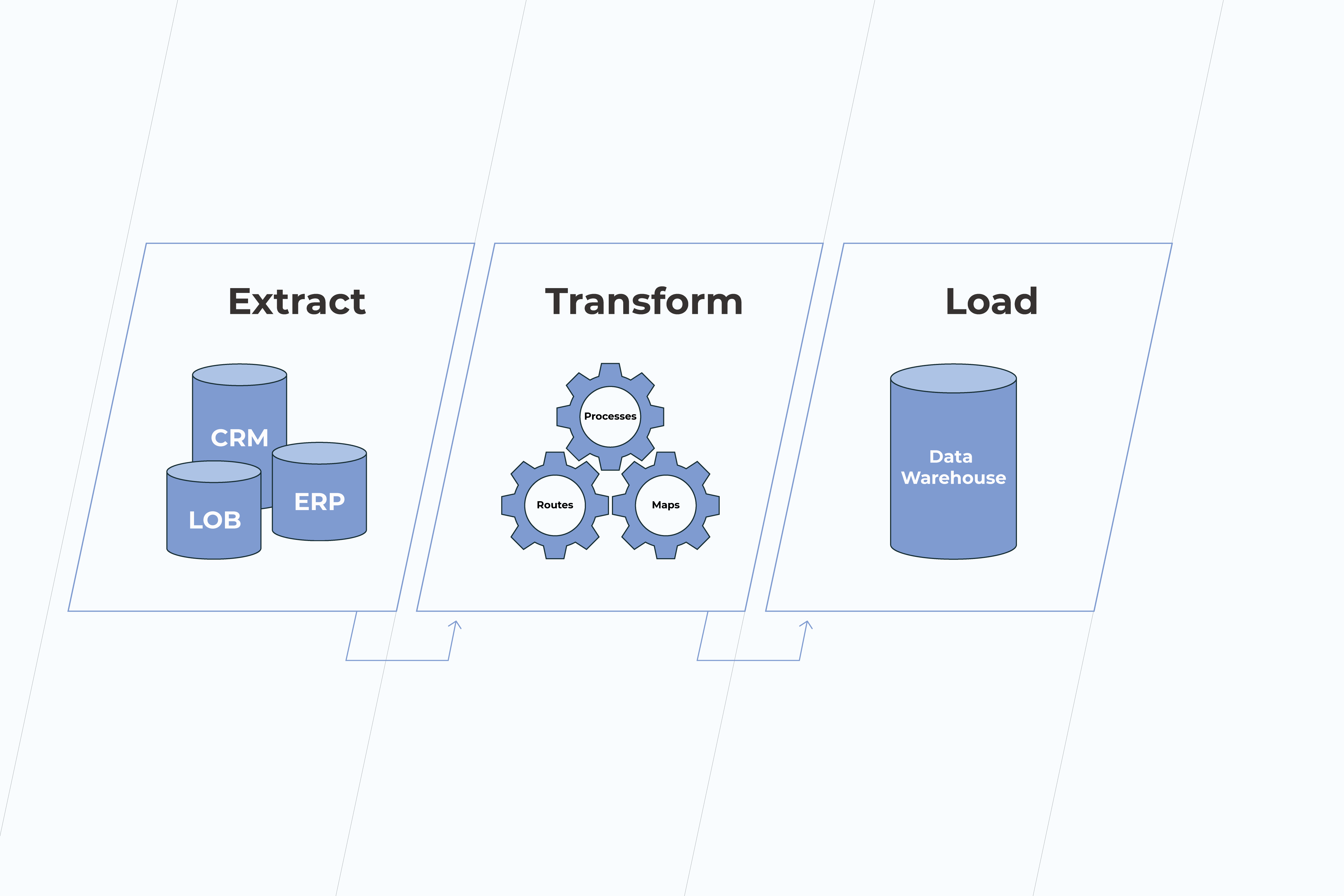 challenges in data integration