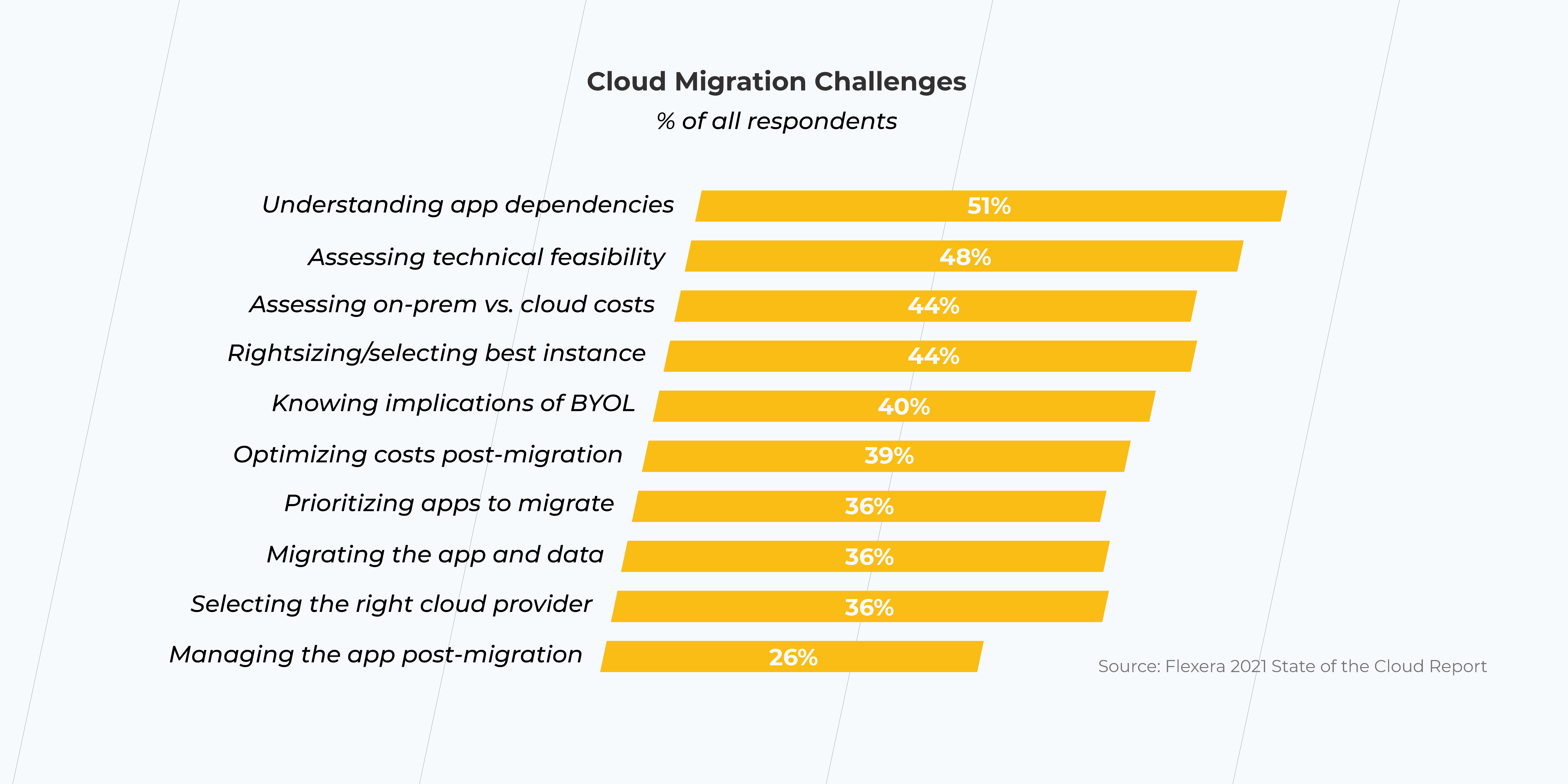 cloud migration challenges