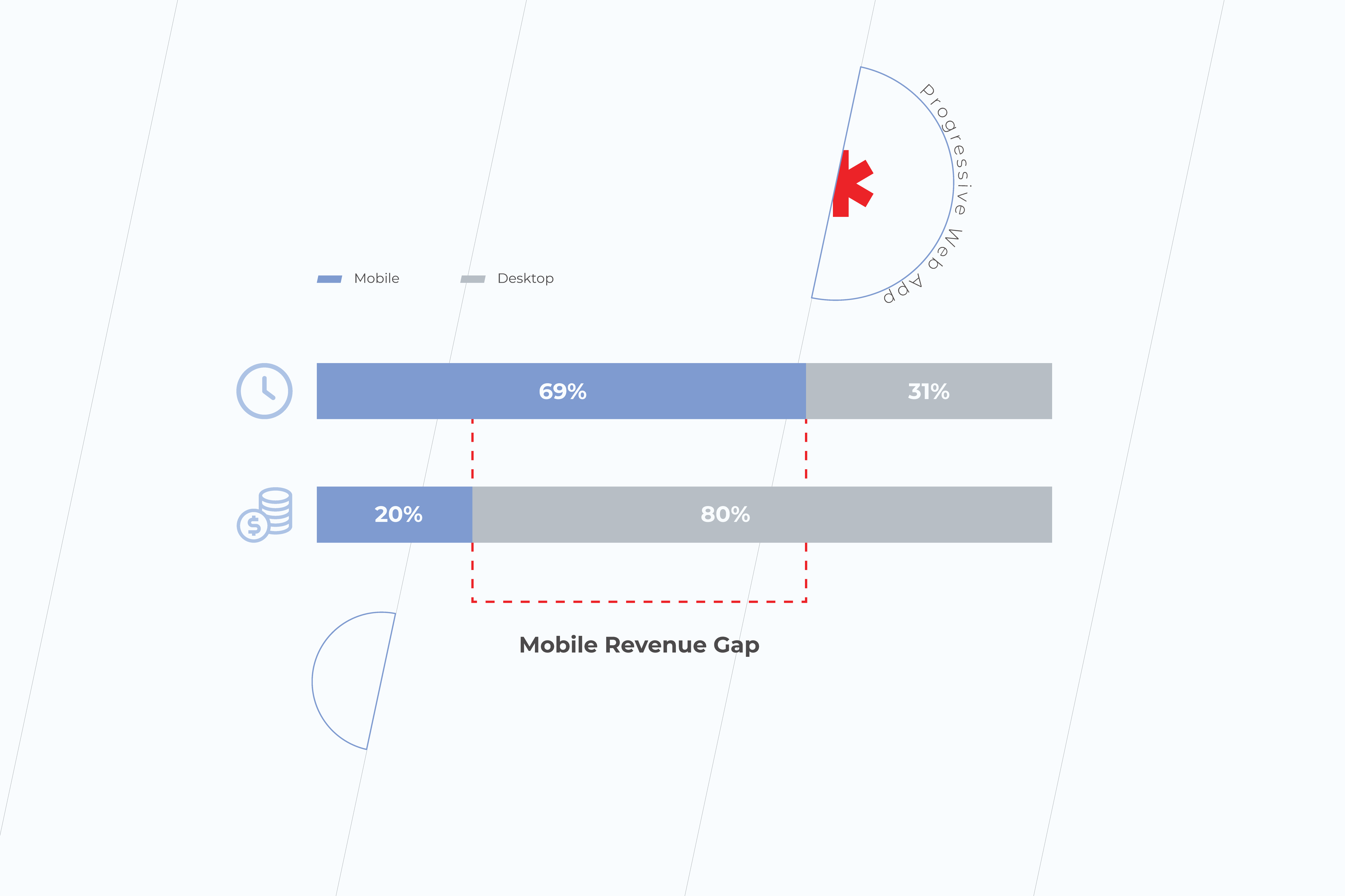 Web App Vs Mobile App: Which One Is Best For Your Business? | *instinctools