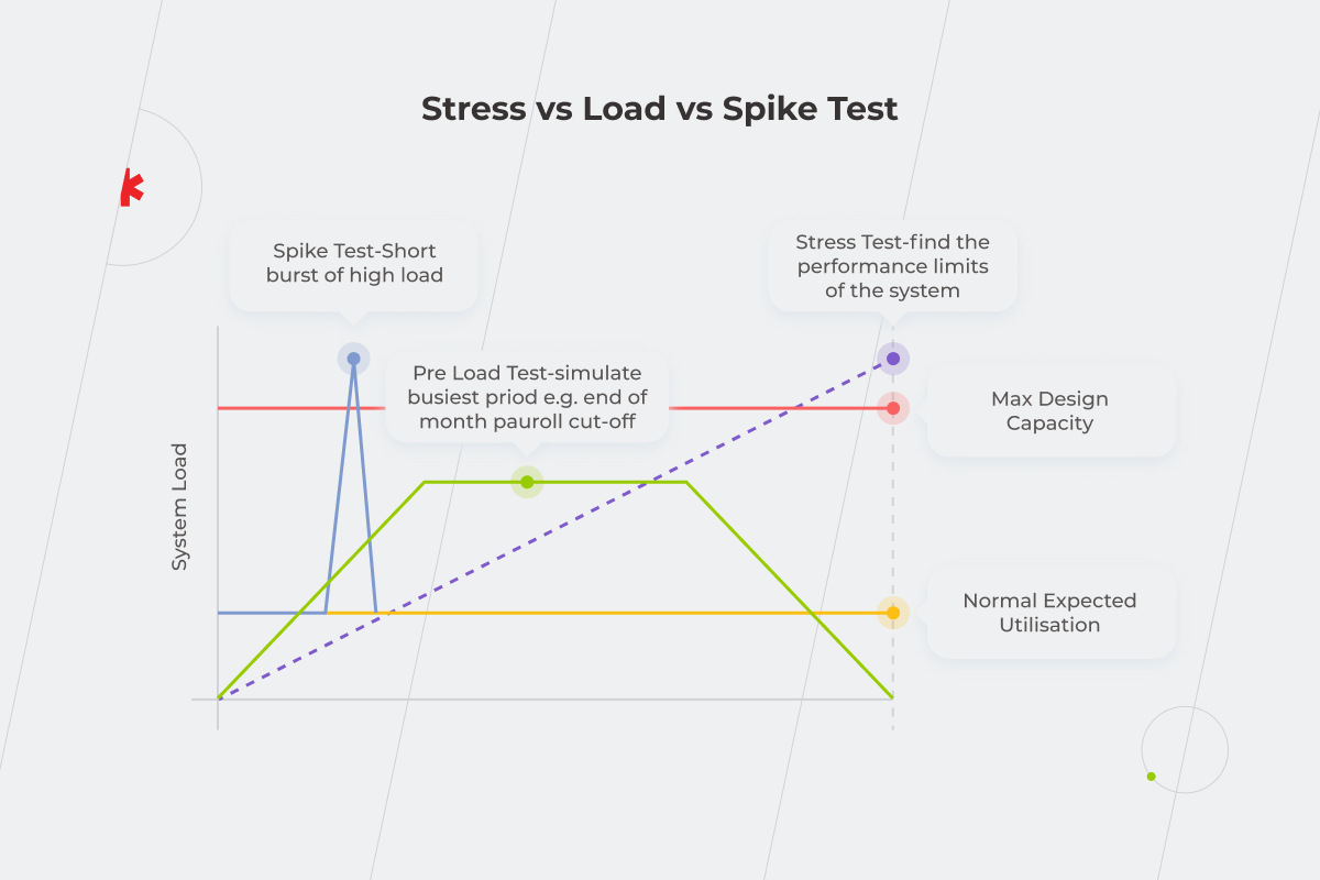 Test types