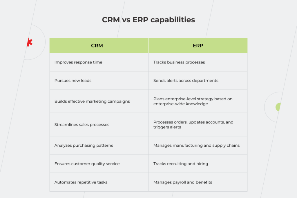 CRM vs ERP