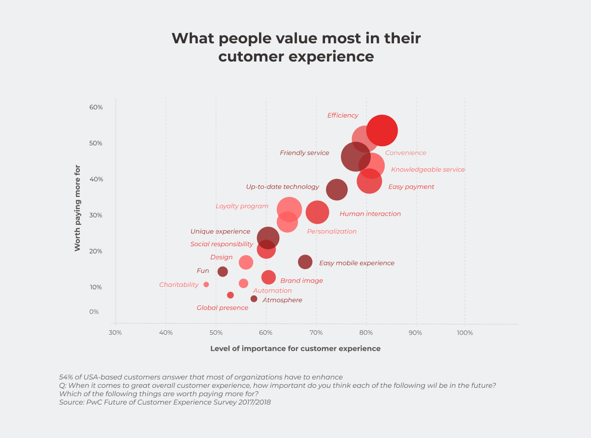 How To Avoid A Bad Customer Experience In ECommerce: Five Mistakes To ...