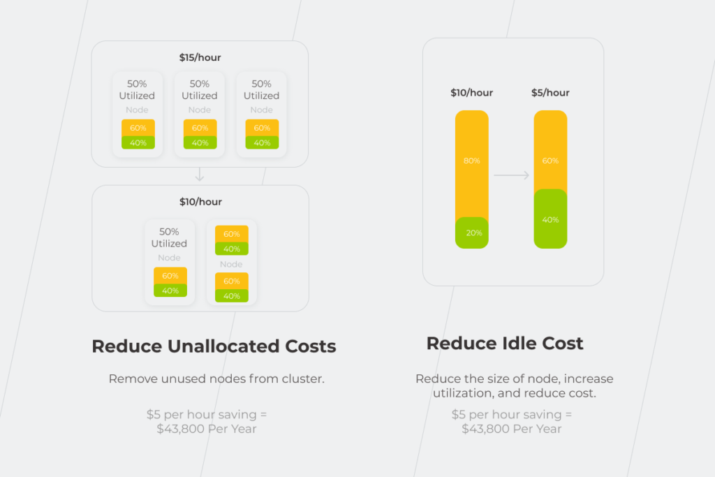 cloud managed services attachment