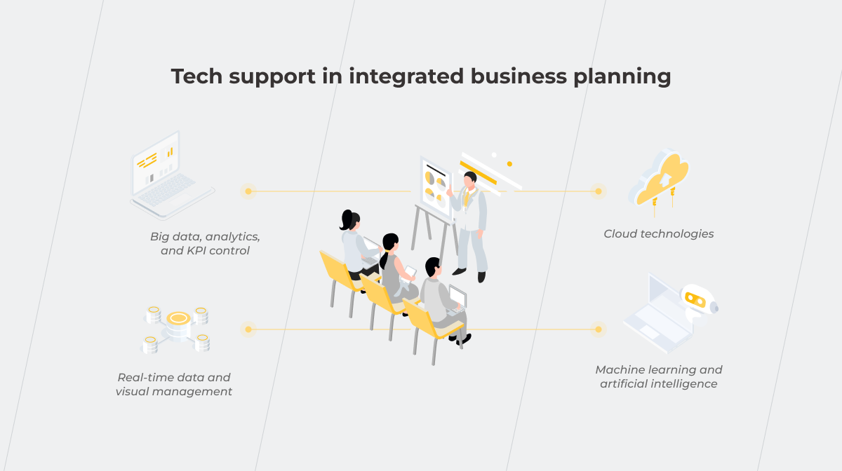 now tech integrated business planning