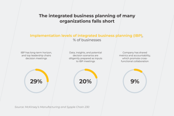 integrated business planning jobs