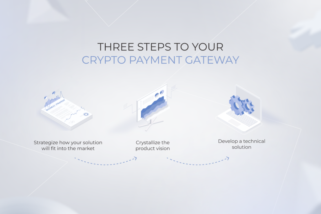 three steps to creating a crypto payment gateway