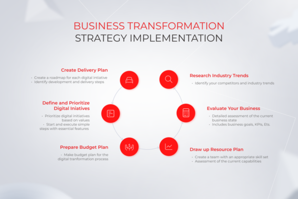 Business Process Transformation Guide 2023 📈