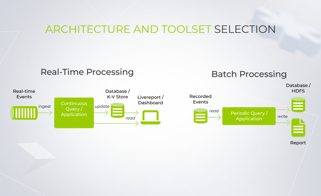 business intelligence strategy