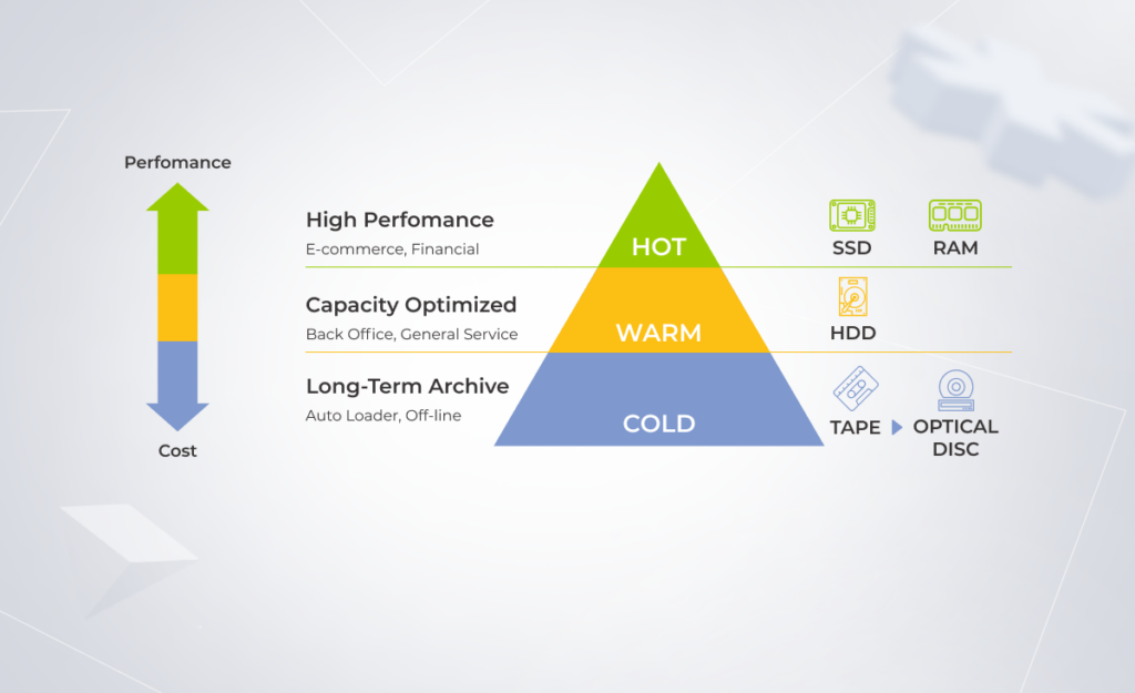 business intelligence strategy