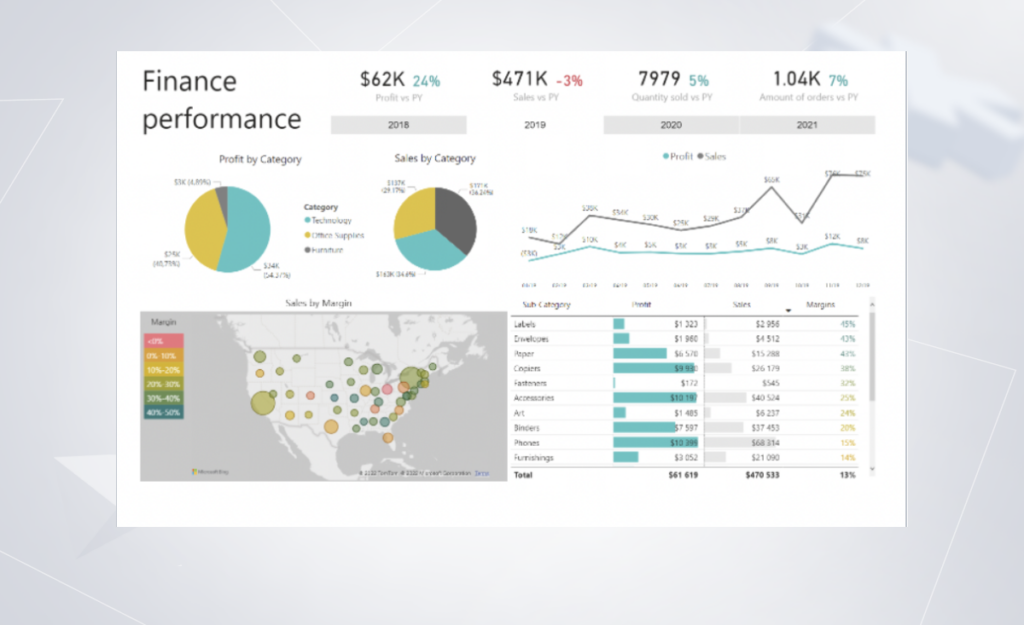 business intelligence strategy