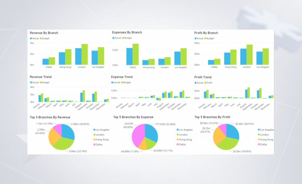 business intelligence strategy