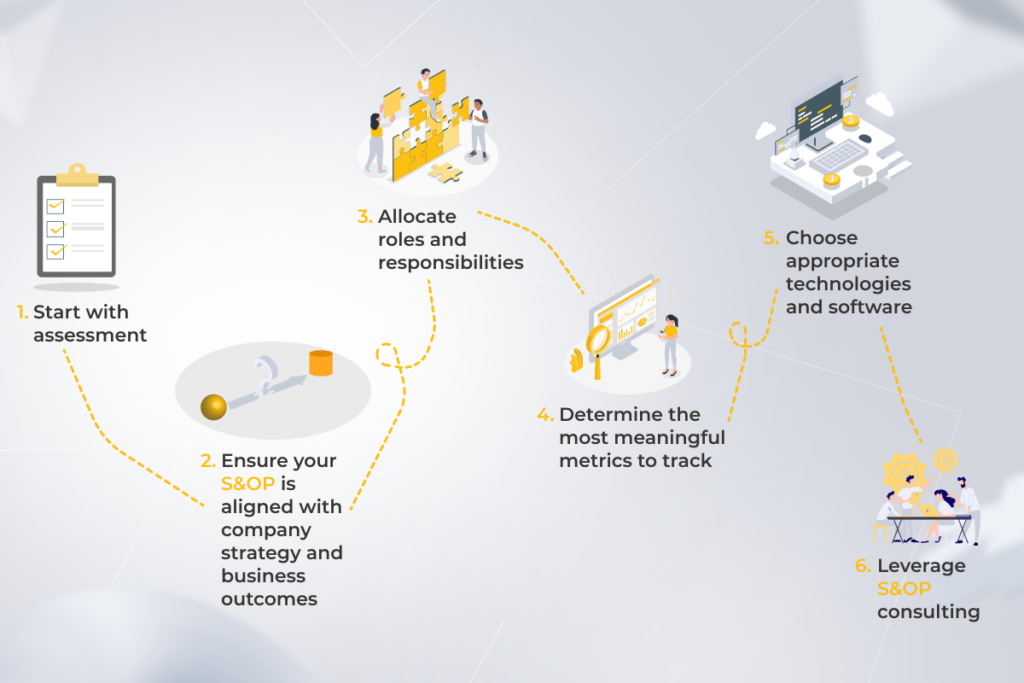 how to implement an S&OP process