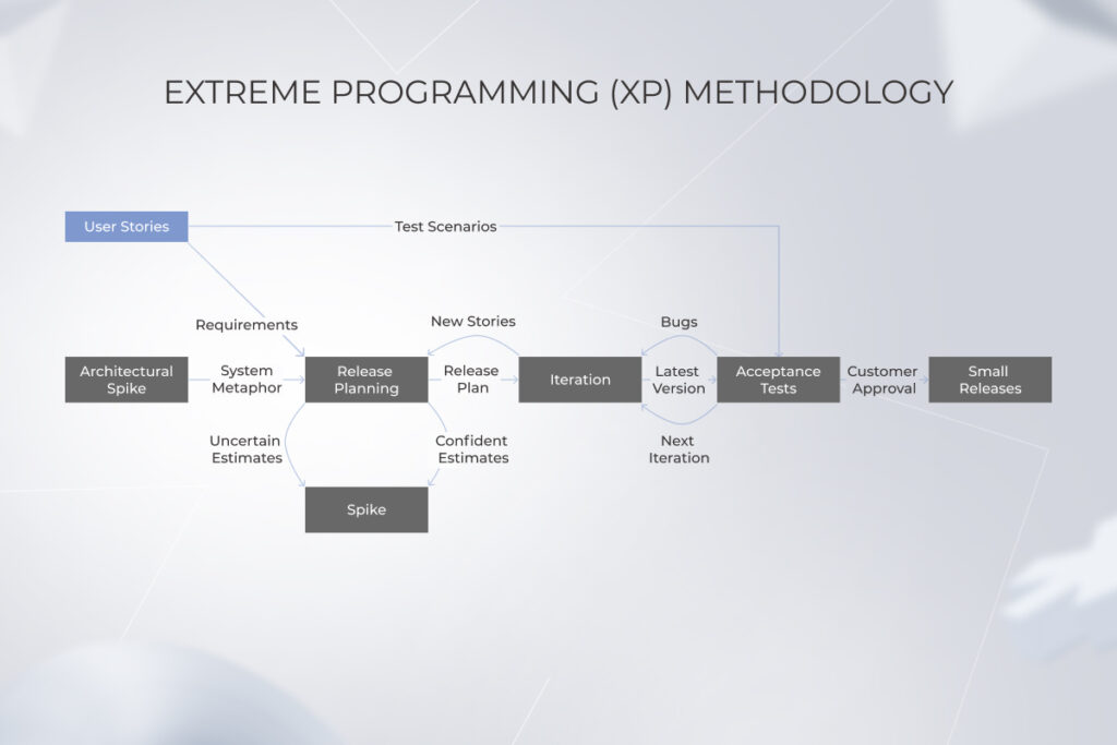 agile software product development