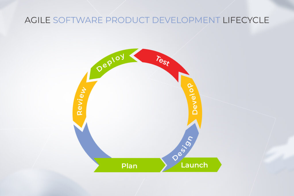 agile software product development lifecycle