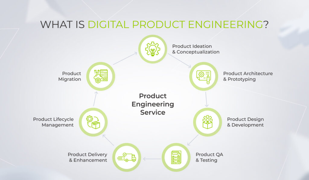 product engineering