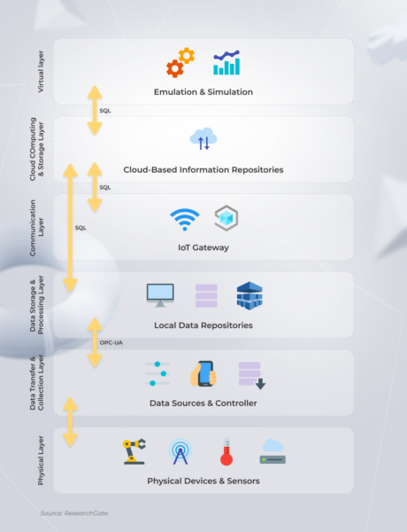 Digital Twin Tech in Manufacturing | *instinctools