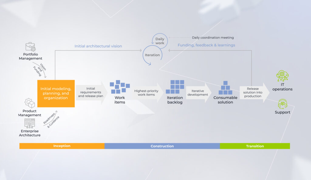 delivery framework