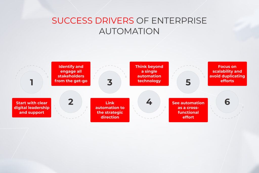  success drivers of enterprise automation