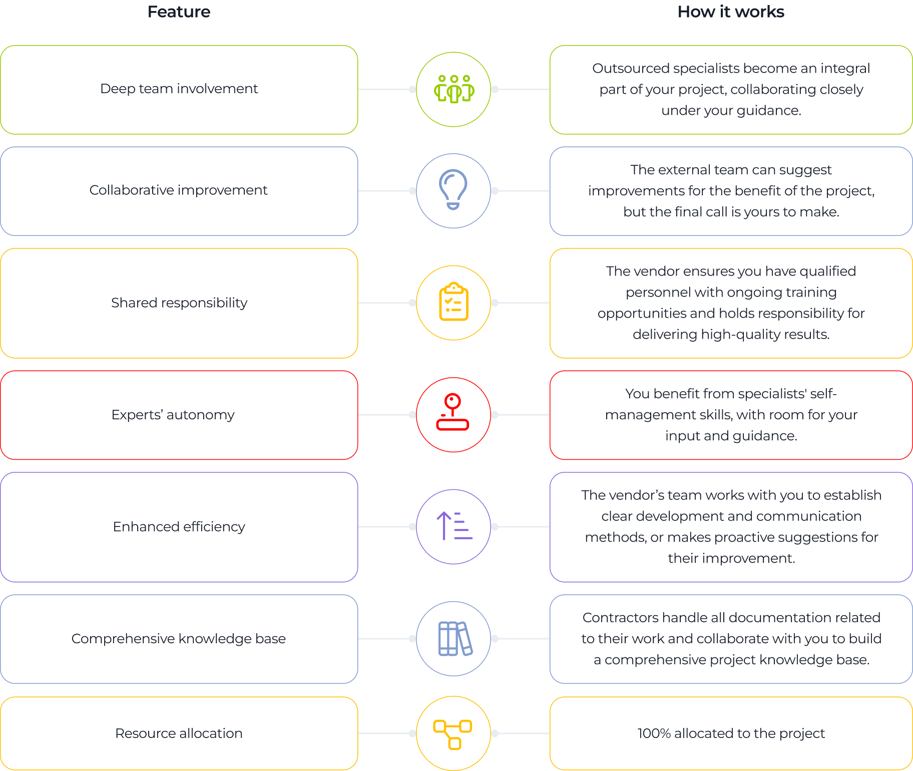 IT Staff Augmentation Services by *instinctools