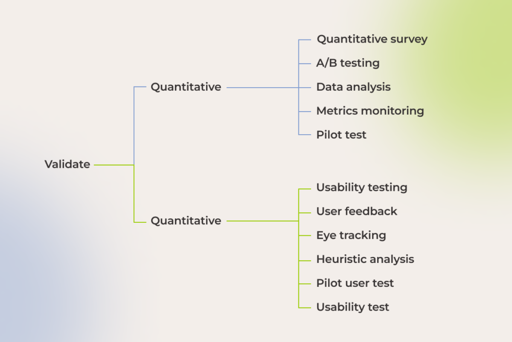 qualitative and quantitative designs validation methods
