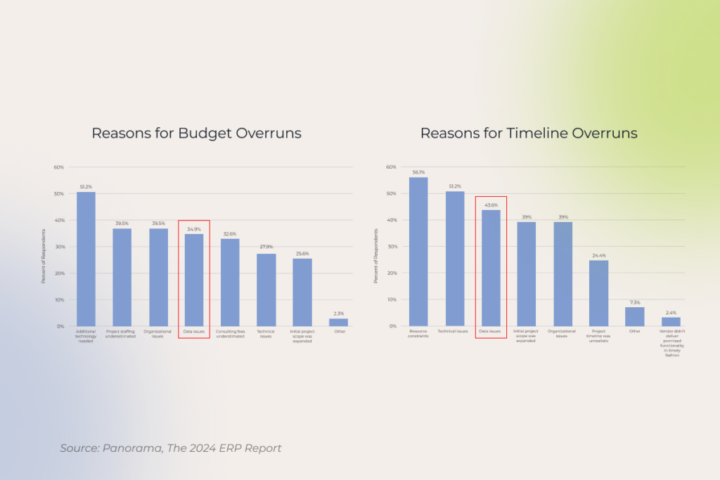 ERP projects budget overruns